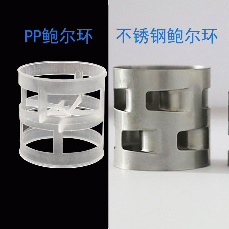 鮑爾環對比 鮑爾環對比